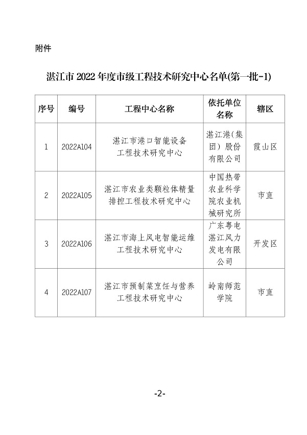 湛江市科学技术局关于下达2022年度湛江市工程技术研究中心（第一批-1）认定名单的通知_页面_2.jpg