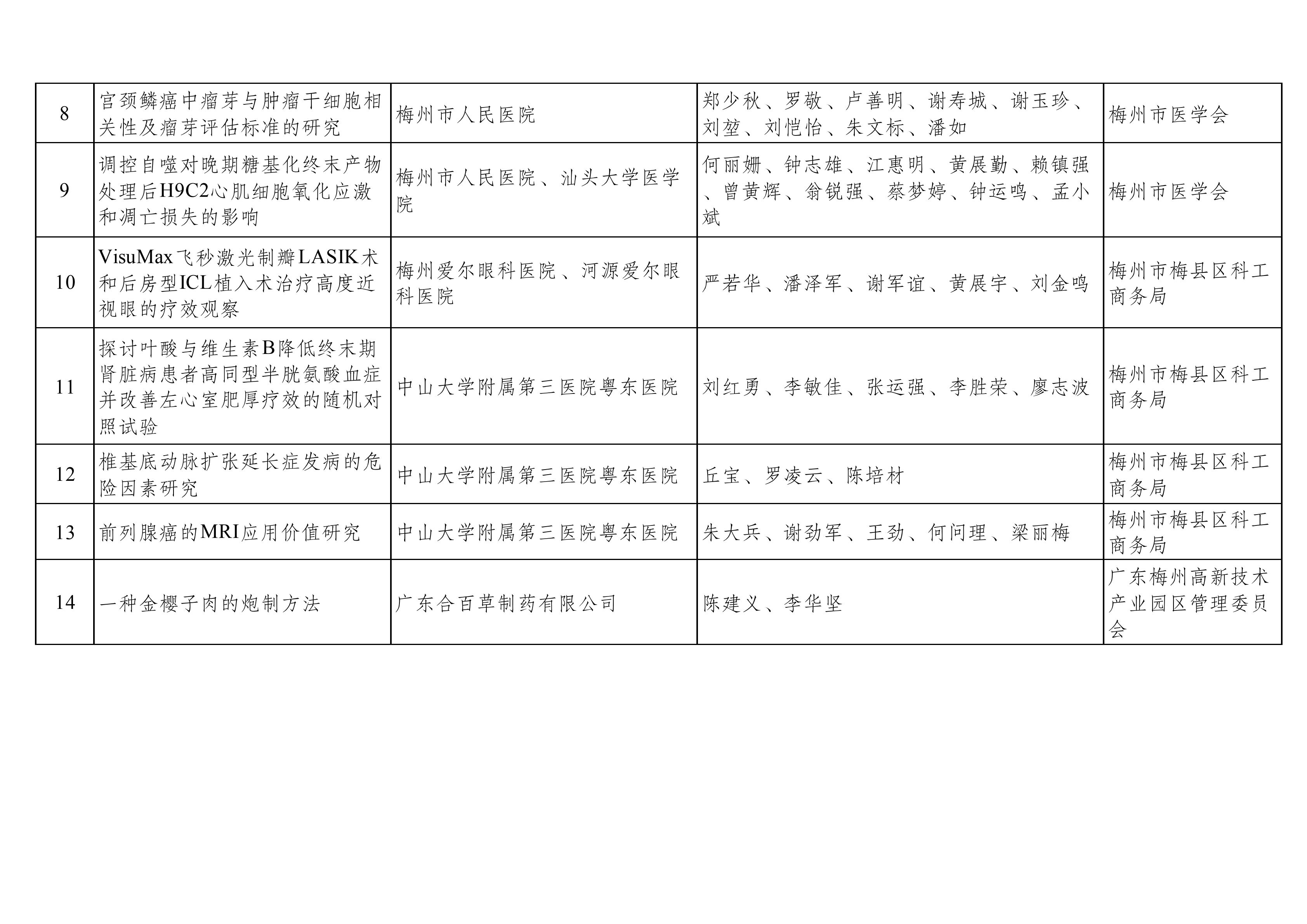 2022年度叶剑英基金科学技术进步奖拟参评项目公示_02.png