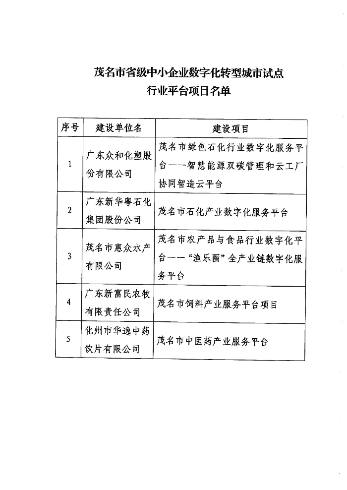 关于茂名市省级中小企业数字化转型城市试点行业平台项目的公示_00.jpg