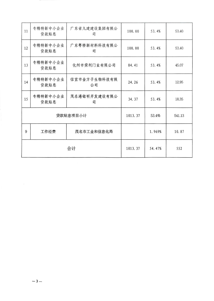 关于2025年专精特新中小企业贷款贴息奖补资金安排计划的公示_01.jpg